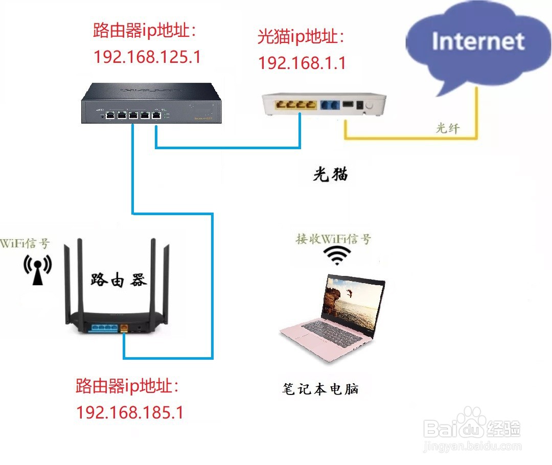 tracert命令的使用方法和作用