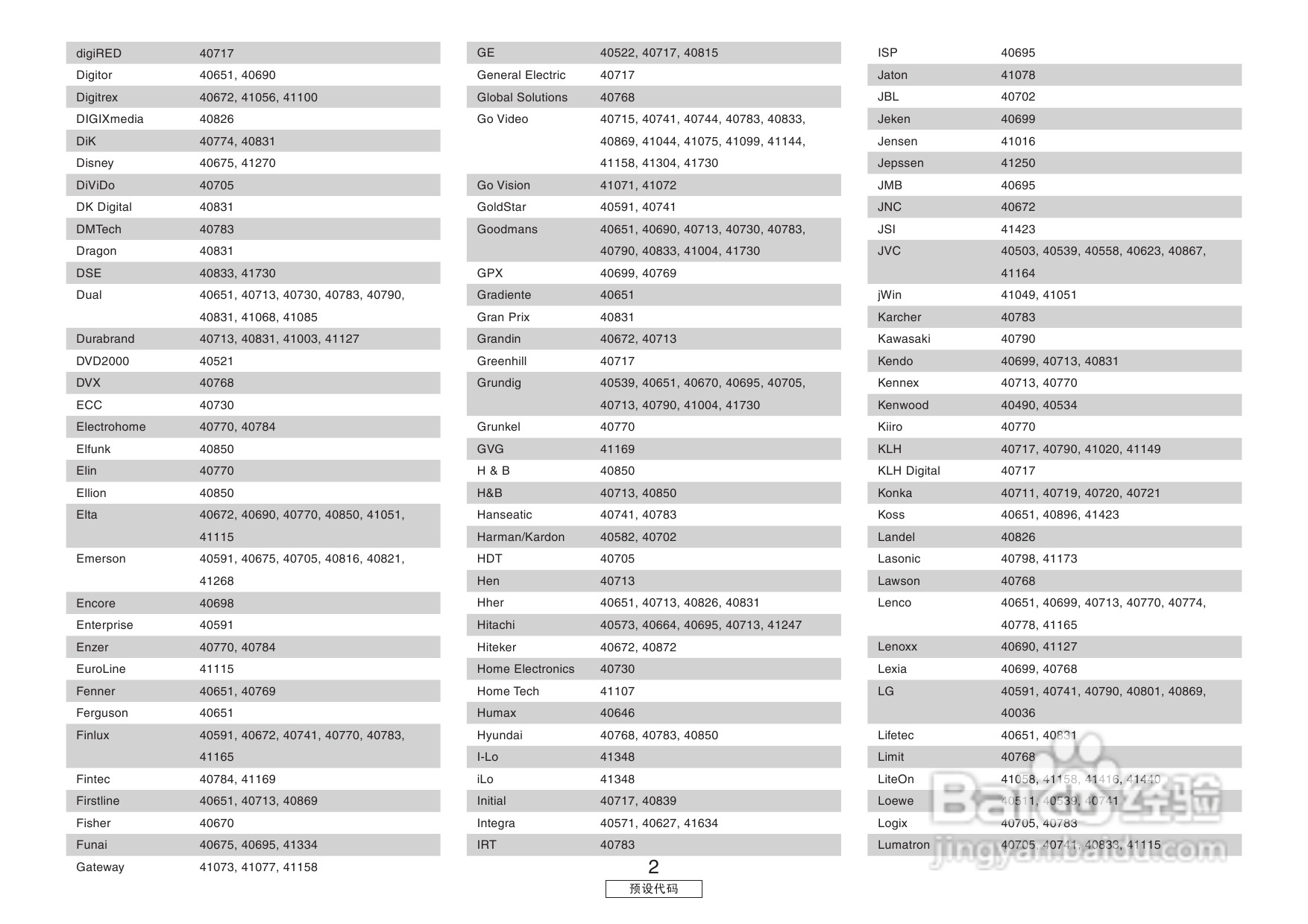 DENON收音环绕扩音机AVR-3806操作说明书:[6]