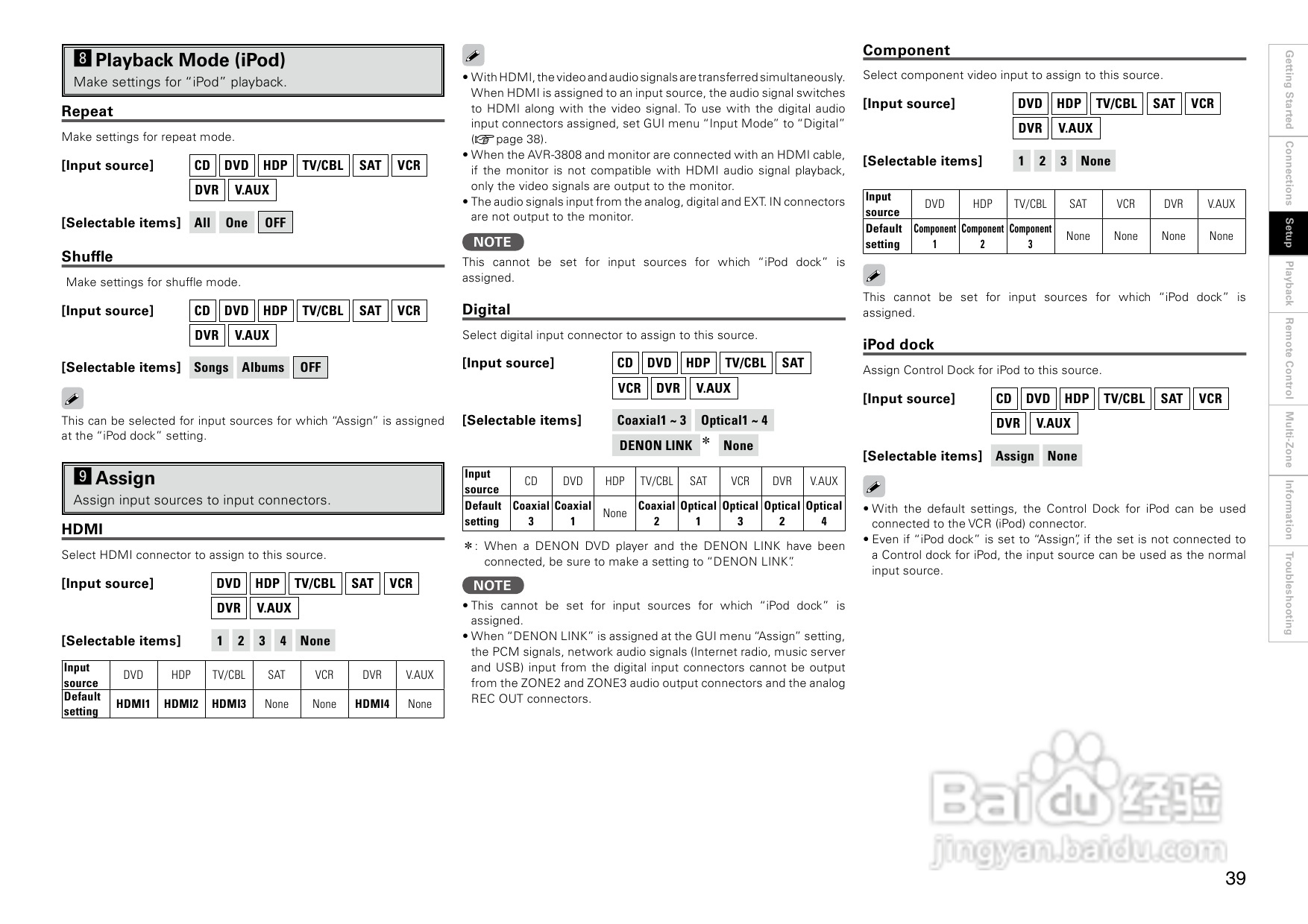 DENON AVR-3808功放用户手册:[3]