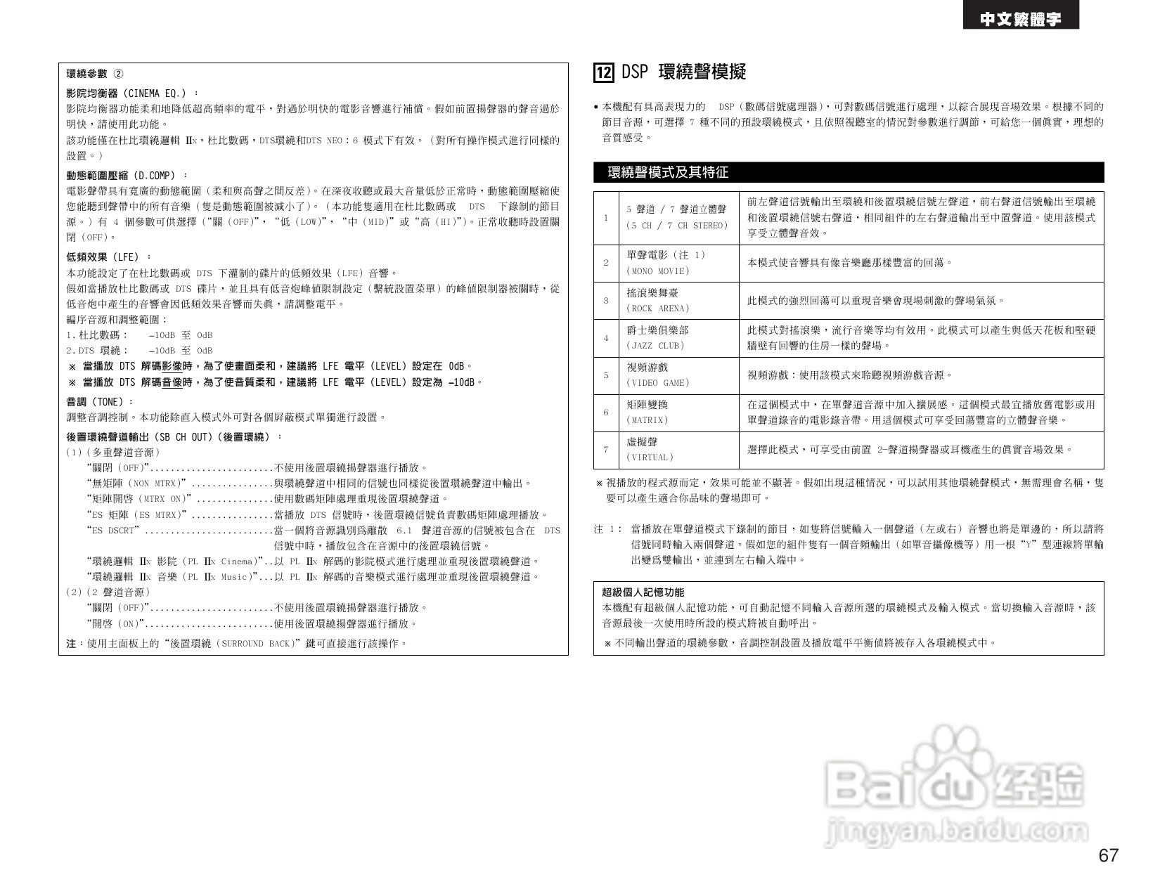 DENON AVR-1905 AV收音环绕扩音机操作说明书:[4]