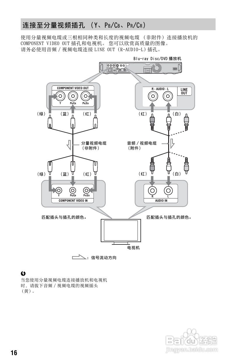 索尼BDP-S185蓝光播放机使用说明书:[1]