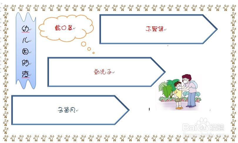幼儿园防疫手抄报