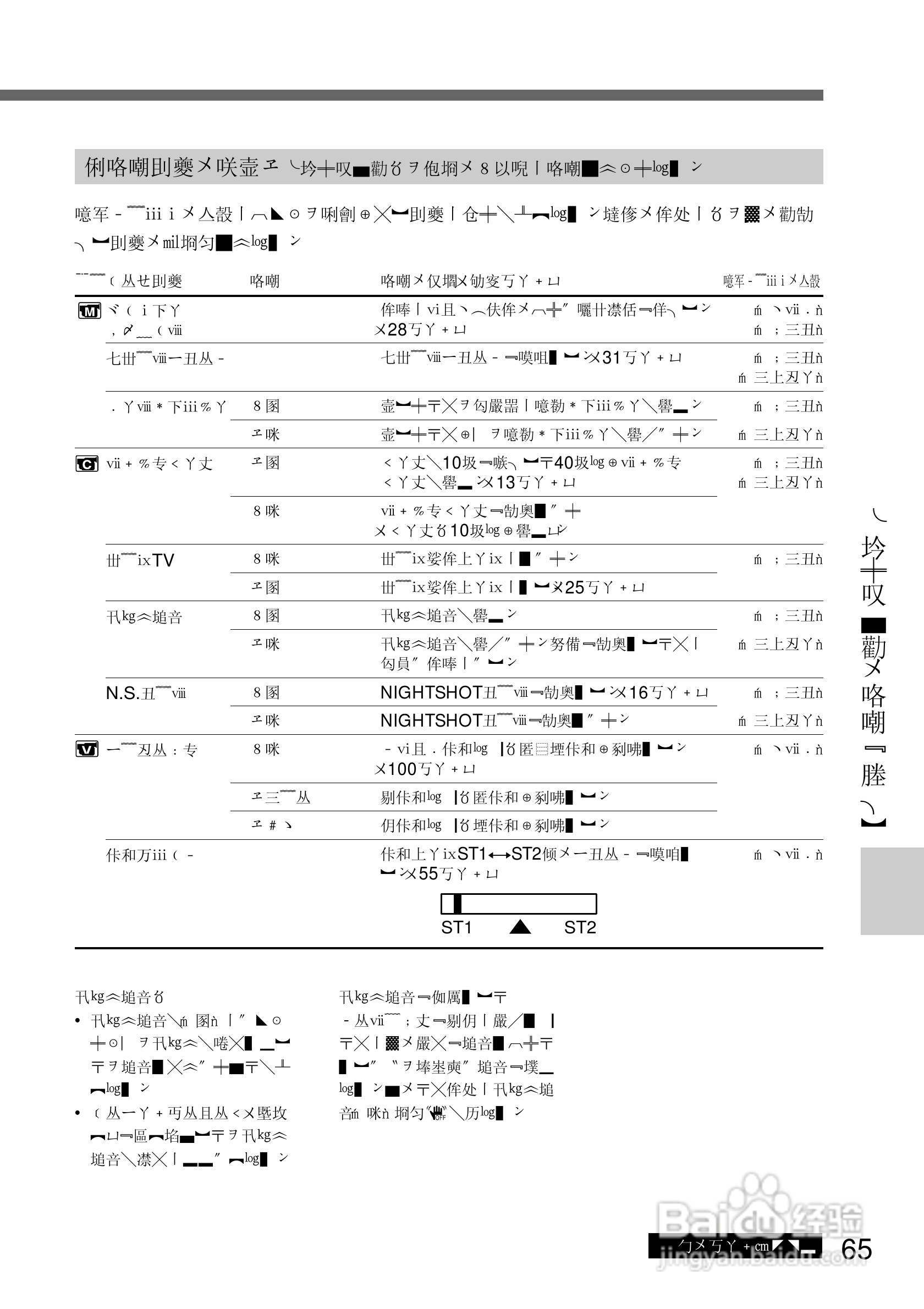 SONY DCR-TRV10摄像机说明书:[7]
