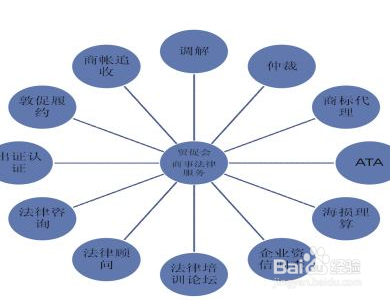 根据我国现行做法,对外订立仲裁条款时？