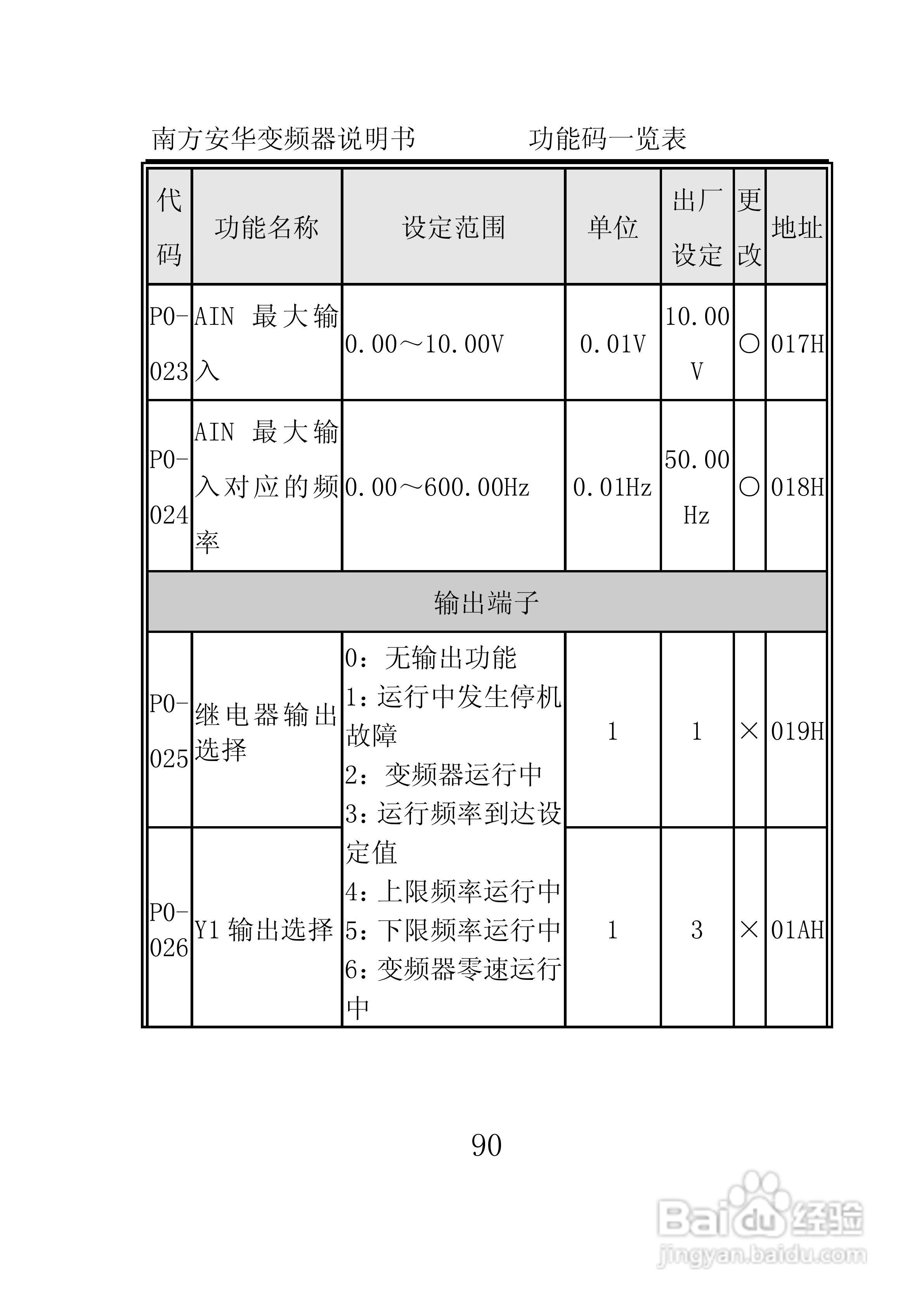 南方安华E100T5R5P变频器说明书:[10]