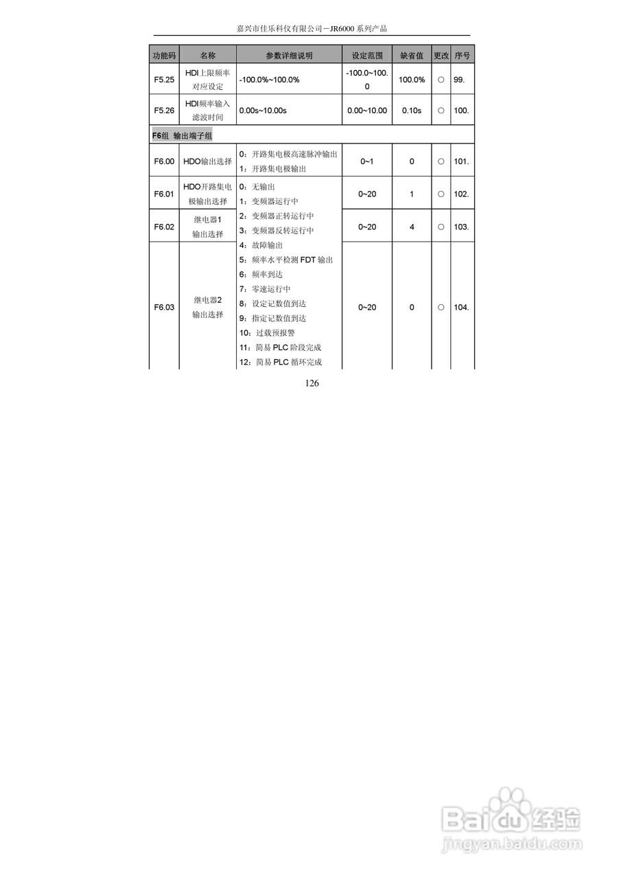 佳乐JR6000-055G/075P-4-1050变频器使用说明书:[13]