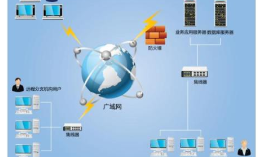 广域网一般采用什么方式进行数据交换