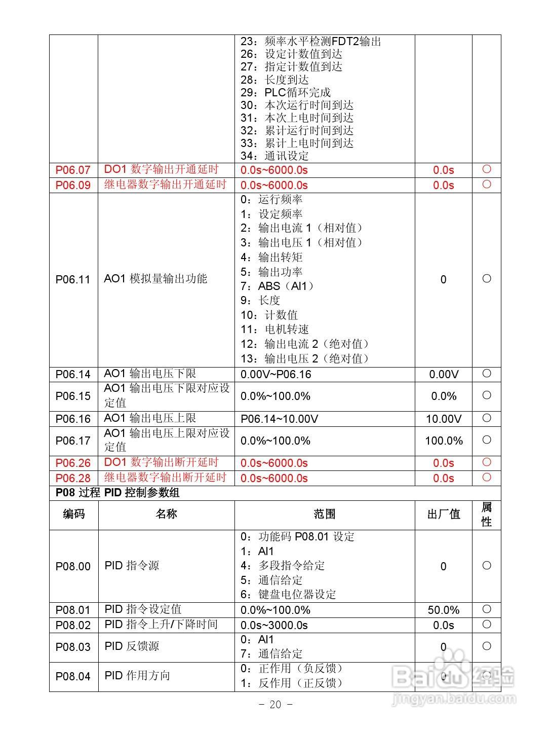 沃森VD100-4T-3.7GB变频器使用说明书:[3]