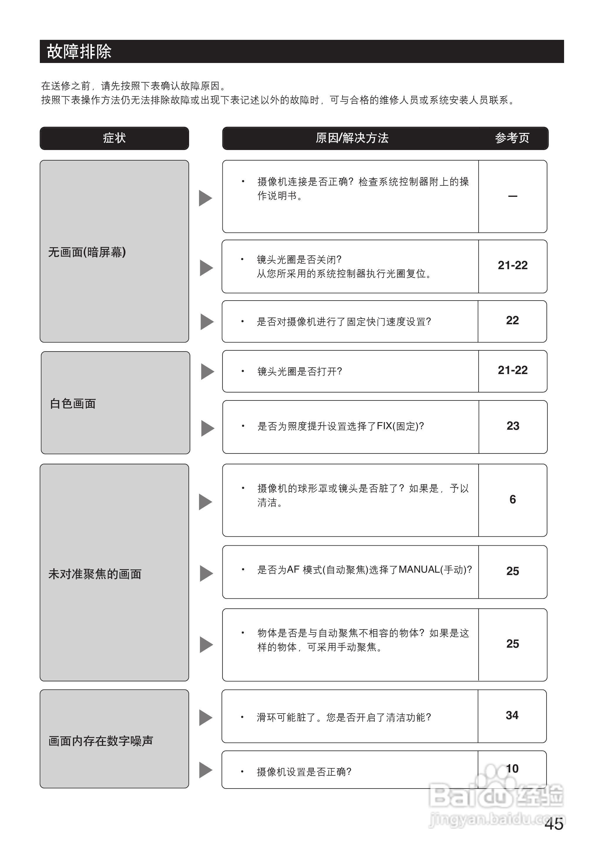 Panasonic WV-CS954彩色闭路监控摄像机使用说明书:[5]