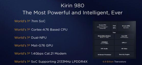 麒麟990和980有什么差别