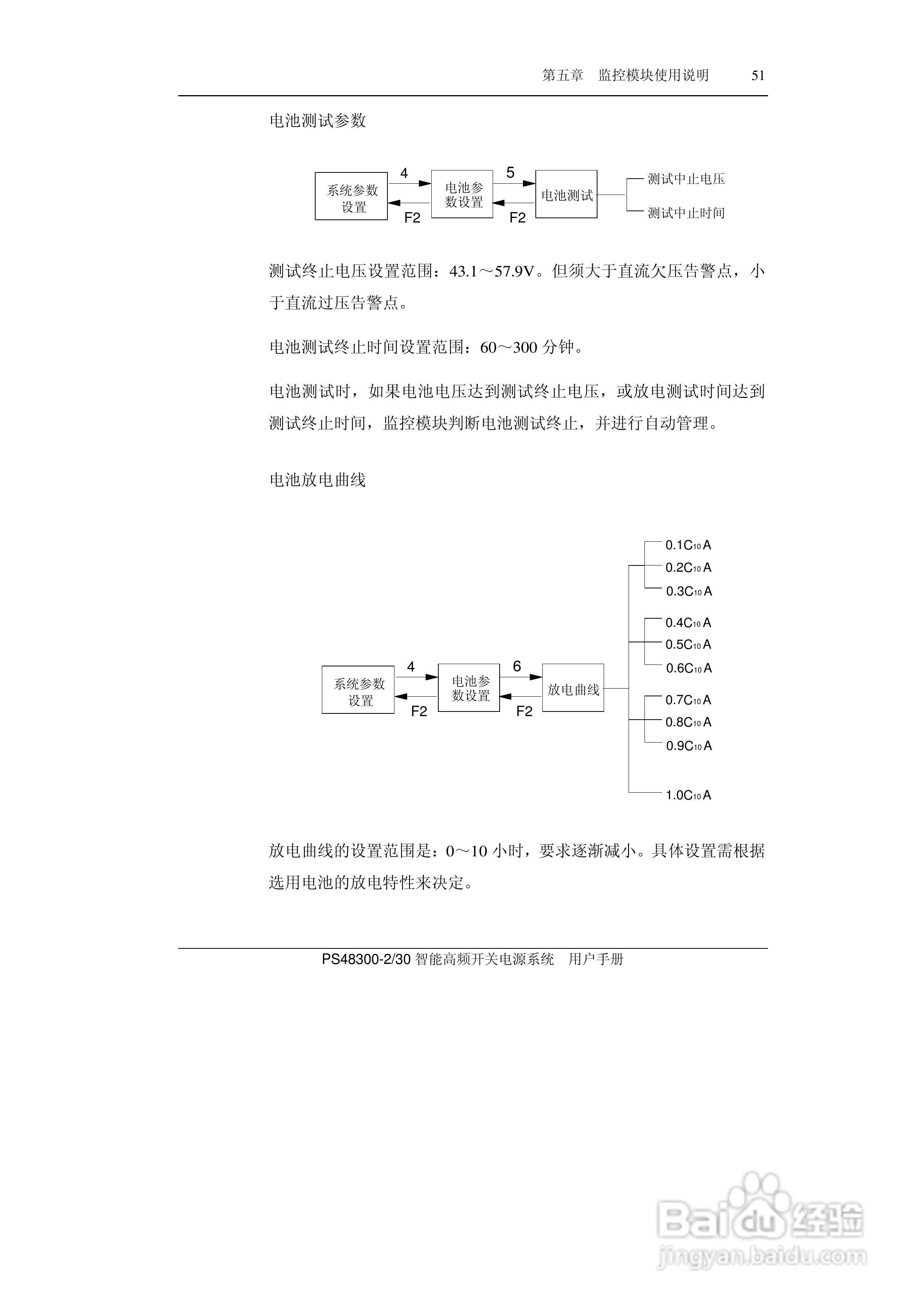 PS48300-30智能高频开关电源系统用户手册:[7]