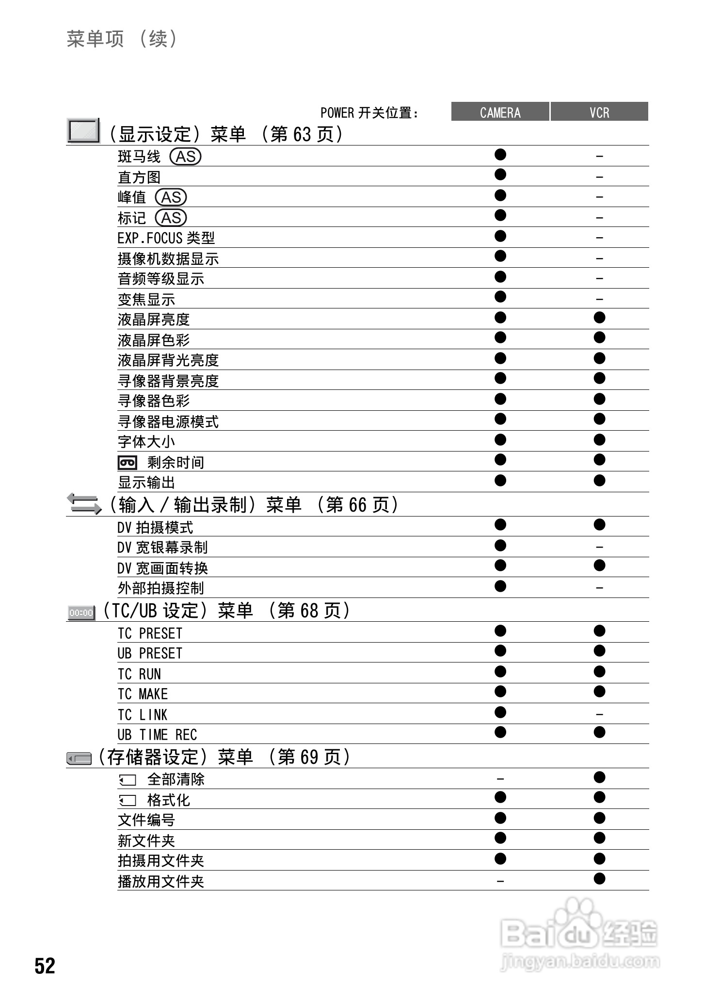 索尼DSR-PD198P数码摄像机使用说明书:[6]