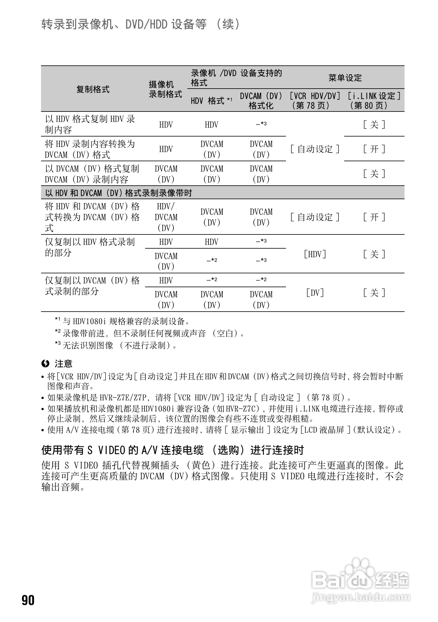 索尼HVR-Z7C数码摄像机使用说明书:[10]