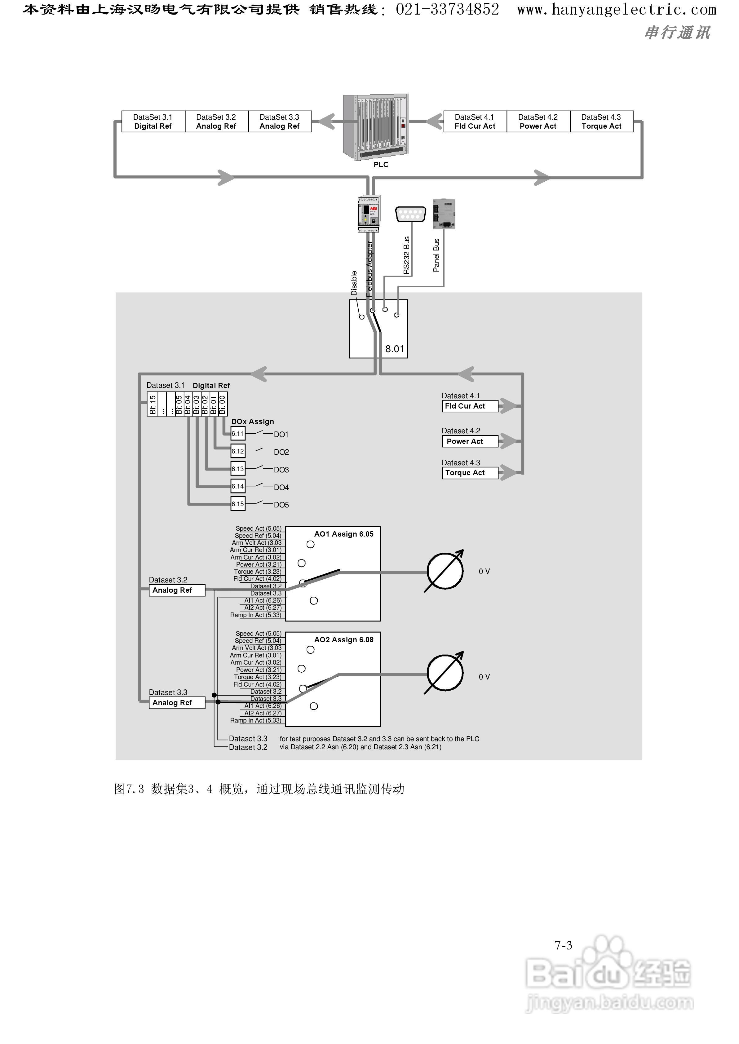 ABB DCS400直流调速器中文使用手册:[15]