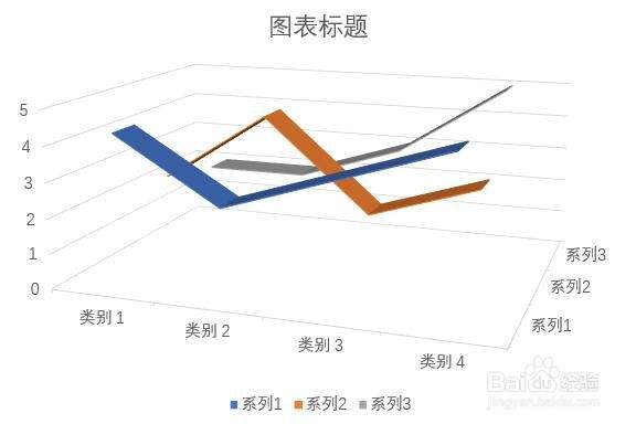 PPT幻灯片中如何插入三维折线图