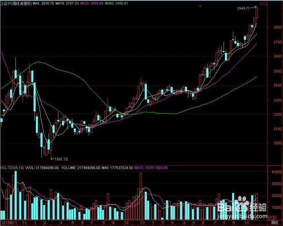 如何判定股票有主力
