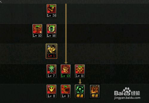 DNF95版本女街霸怎么加点