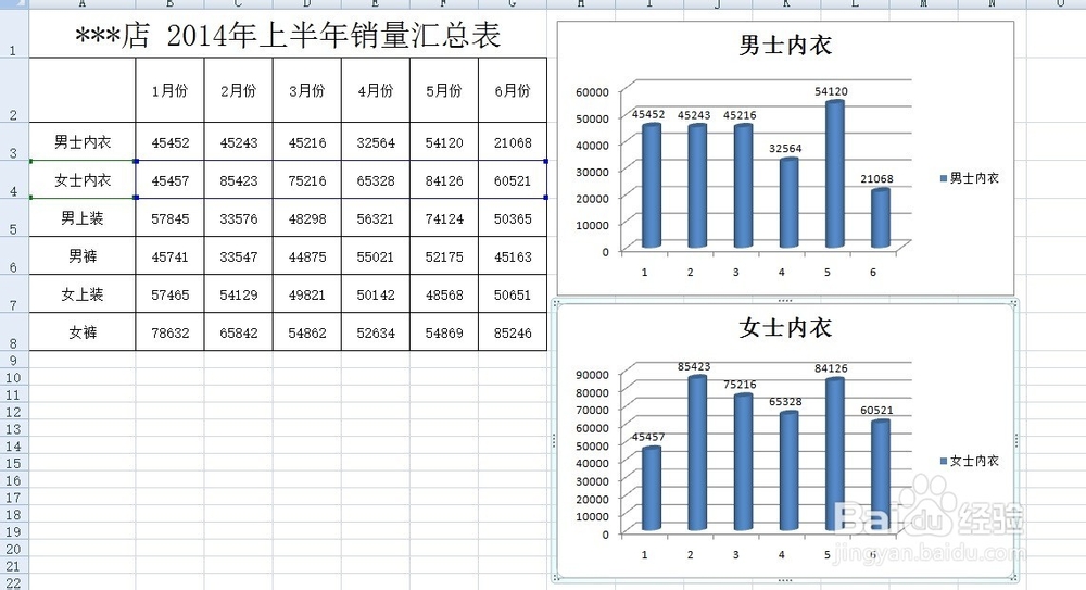 Excel2007教程：在Excel2007中如何添加柱形图