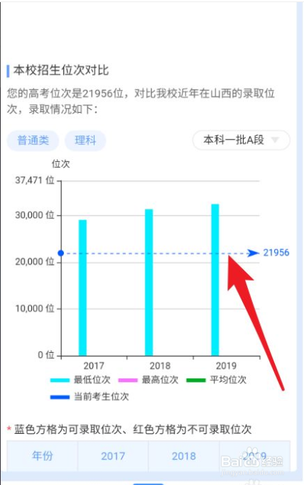 家长如何帮助高考考生填报志愿