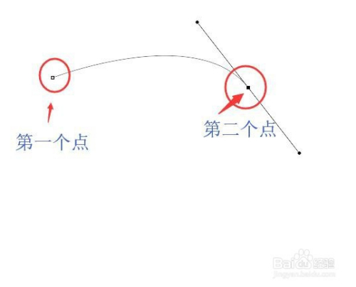 PS中钢笔工具怎么使用？