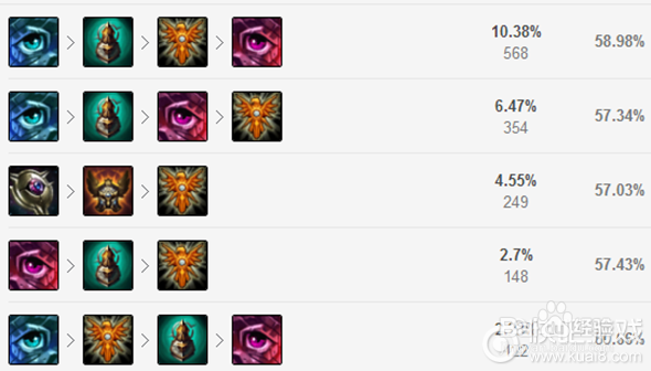 LOLS8辅助机器人出装、技能、符文加点