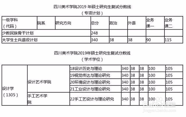 考研成绩出来后,怎么判断能否进入复试?
