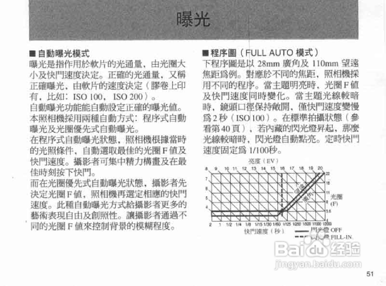 OLYMPUS IS-100S相机使用说明书:[6]