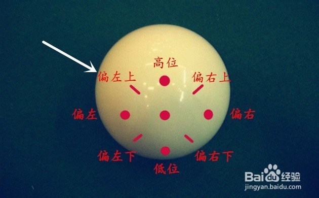 【运动健身】（5）桌球运动