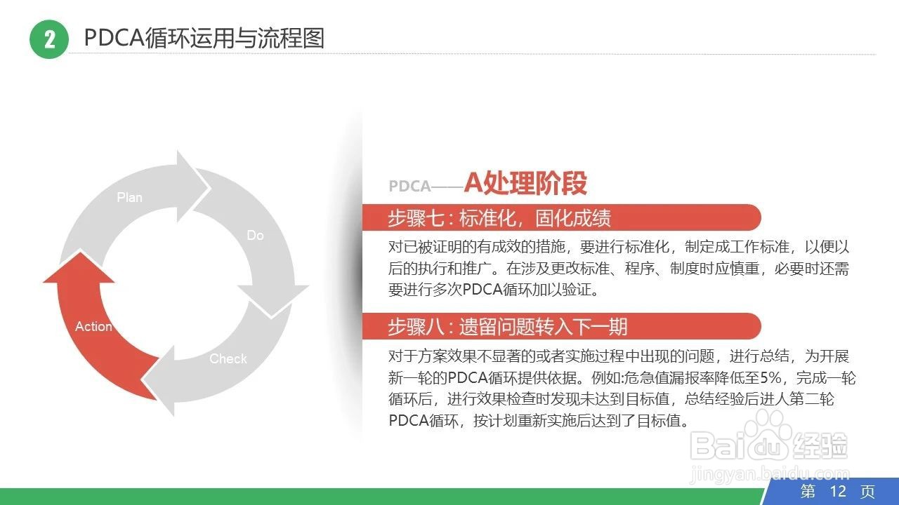 PDCA管理循环日常工作运用