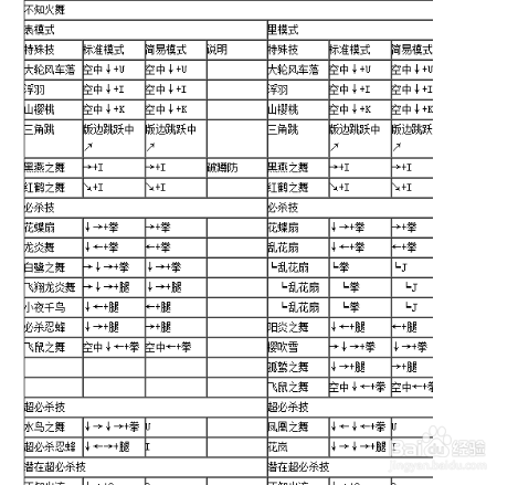 拳皇1.91出招表