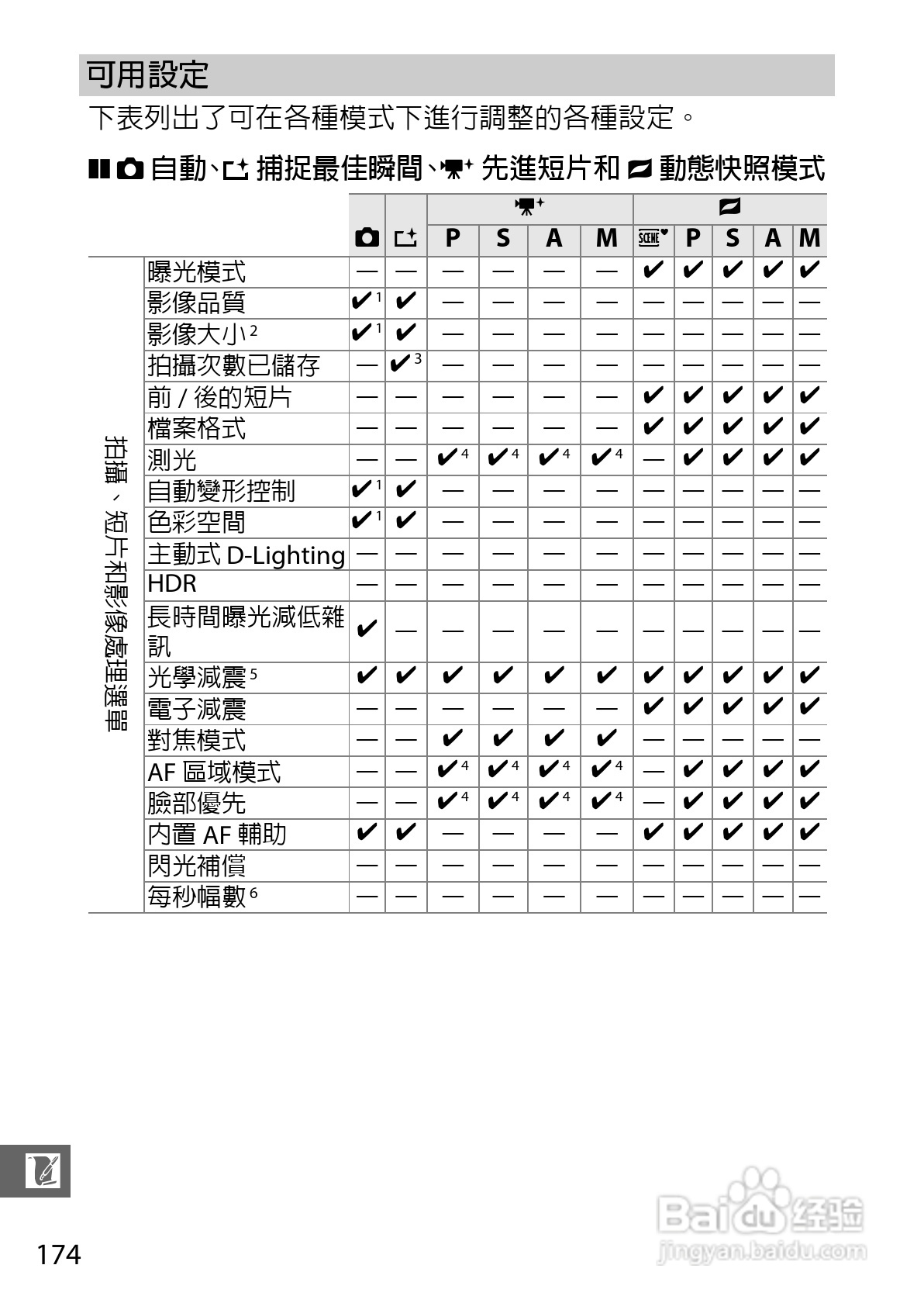 尼康Nikon 1 S1数码相机说明书:[20]