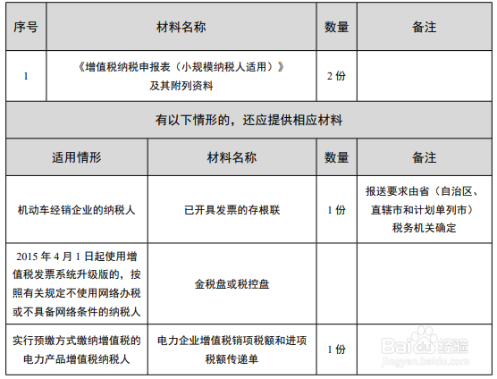 2021小规模纳税人增值税怎么申报