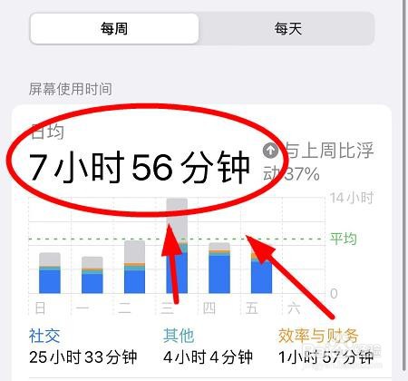 iPhone13如何查看屏幕的使用时间