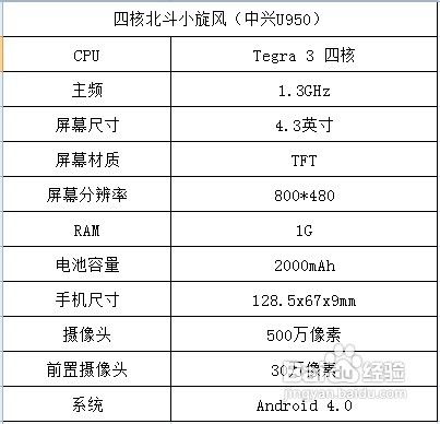 中兴U950评测--参数及外观攻略