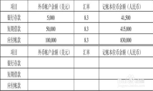支付广告费怎么做分录