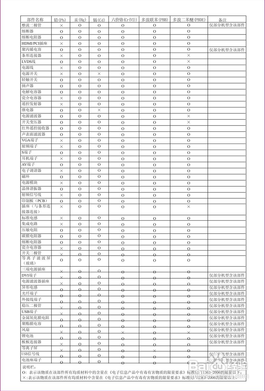 海信TPW50M88等离子彩电使用说明书:[4]