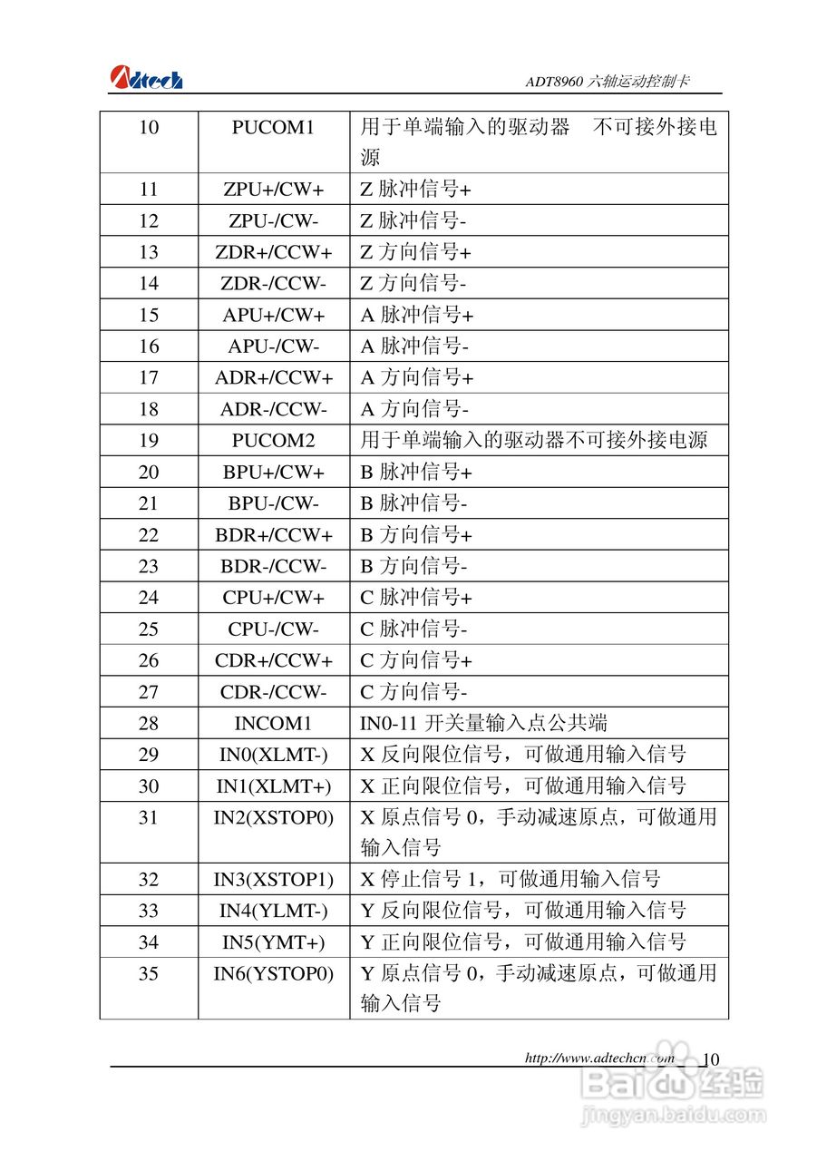 众为兴数控 ADT-88960六轴运动控制卡用户手册:[2]