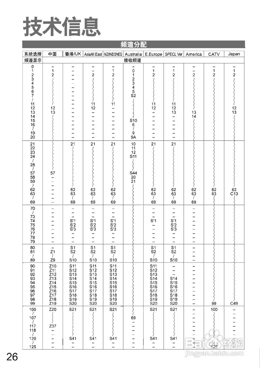 松下TH-42PV60C等离子彩电使用说明书:[3]