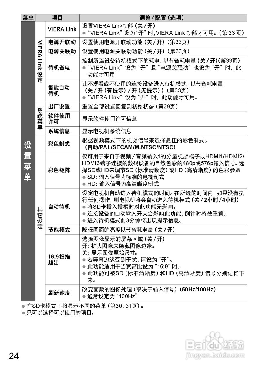 松下TH-P50X20C液晶彩电使用说明书:[3]