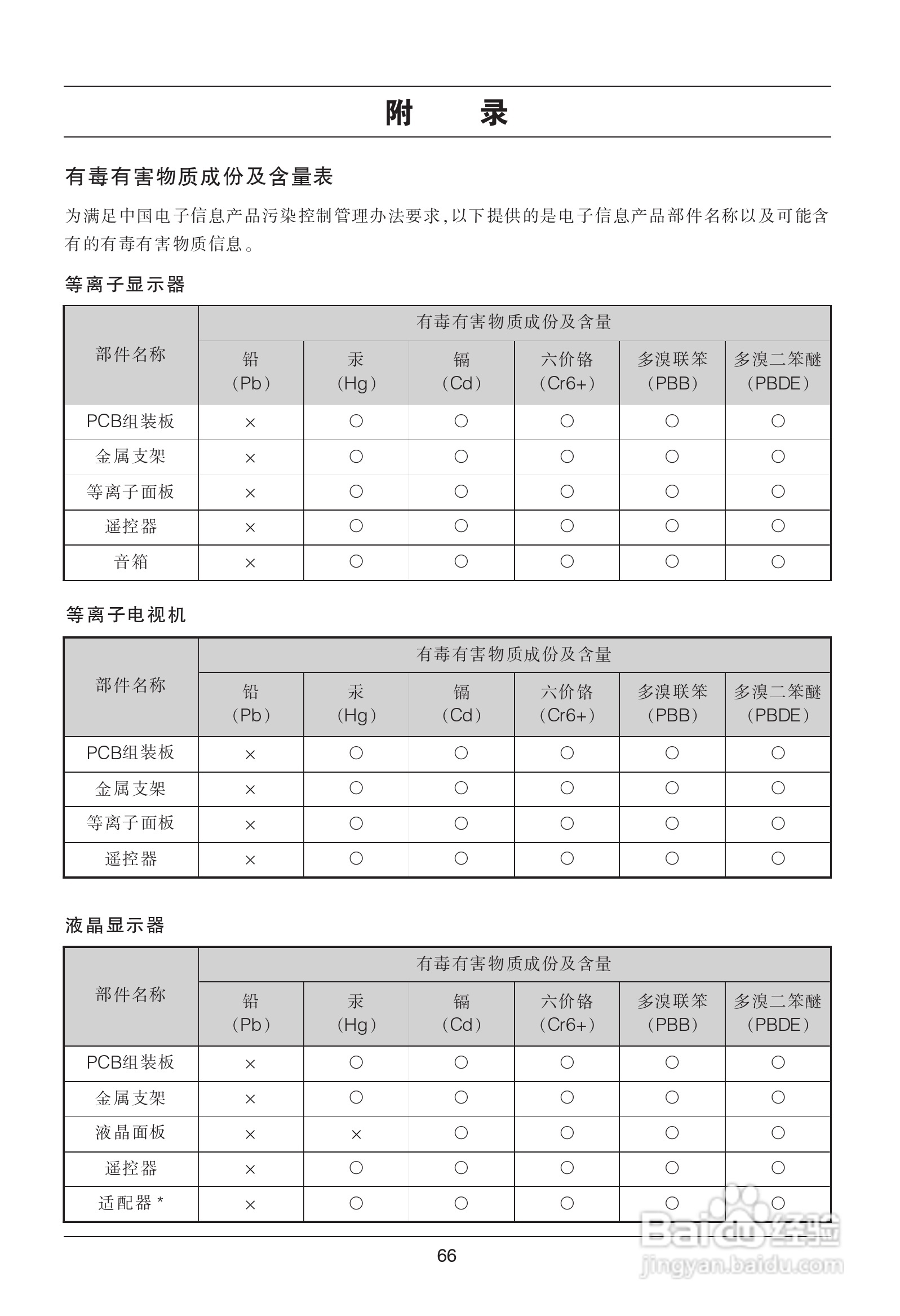 LG 47SL80YD液晶彩电使用说明书:[7]