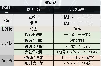 拳皇97陈国汉出招表陈国汉招教学 百度经验