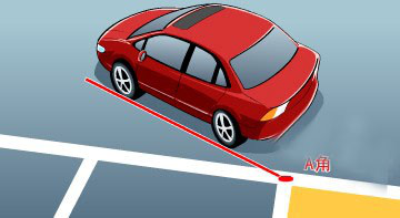 后视镜里看到的前门把手是不是对应车后轮