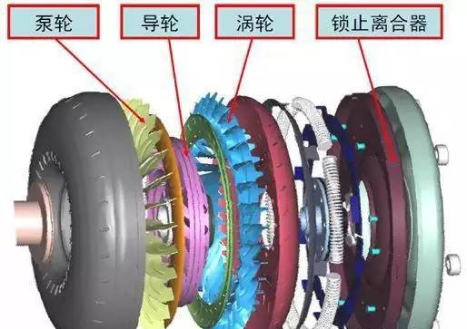 为什么自动挡的车不踩油门会自己走