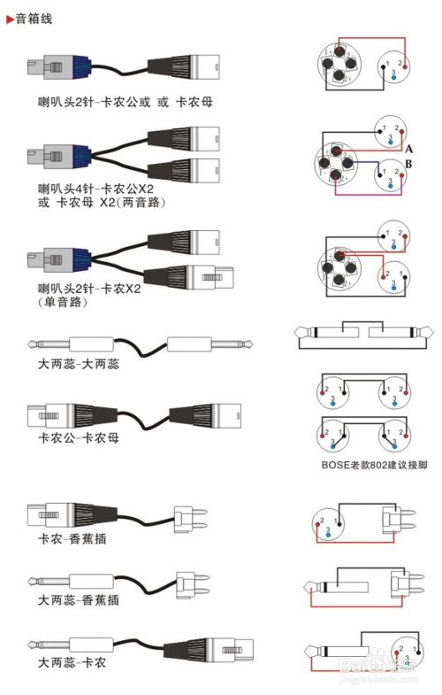 专业舞台灯光音响装备信号线种种讨论接线方法