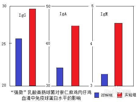 测定血液中的乳酸含量的具体步骤