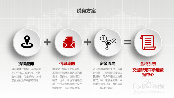 运的易相比其他无车承运人,有哪些优势呢