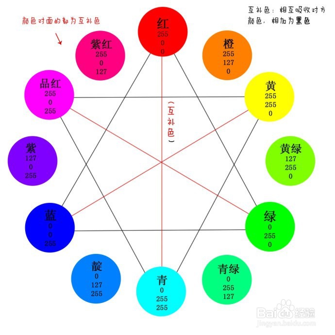 PS如何画出中国风格的广告图案来?