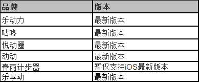 微信运动步数为0的原因