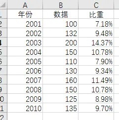 <b>Excel表格年份不在横坐标而在数据上的处理</b>