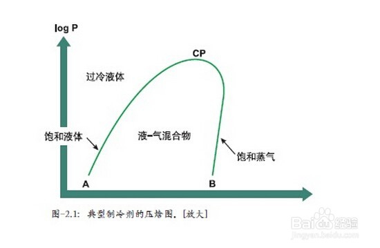 【干货】变频空调工作原理图解